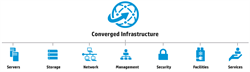 Enabling Organizations Through Converged Infrastructure